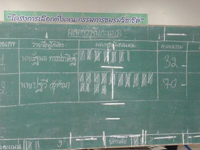 โครงการส่งเสริมประชาธิปไตย